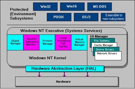 Windows NT Workstation in Engineering and Science